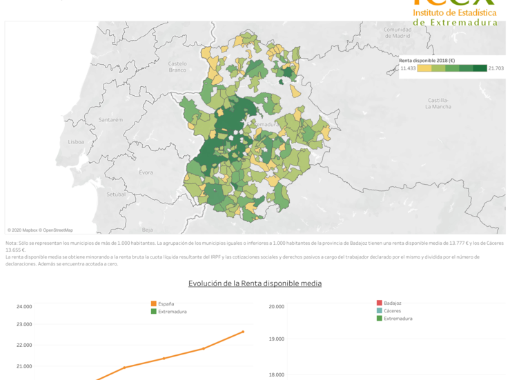 Badajoz y Almaraz son los dos municipios extremeos con la renta media disponible ms alta