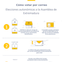 Comienza envo de documentacin a quienes han pedido voto por correo para elecciones 21D 