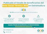 El Bono Social Trmico 2025 que llegar a 84292 hogares extremeos