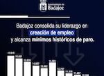Badajoz cierra el ao 2025 con 9702 personas en situacin de desempleo 