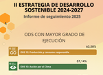 II Estrategia de Desarrollo Sostenible de la Diputacin alcanza cerca del 50 de ejecucin