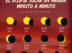 El Ayuntamiento de Mrida organiza una observacin del eclipse solar de este mircoles