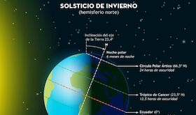 El invierno astronmico empieza maana domingo 21 de diciembre a las 1603 horas 