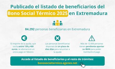El Bono Social Térmico 2025 que llegará a 84.292 hogares extremeños