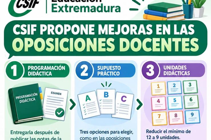 CSIF rechaza adelantar la convocatoria de oposiciones de Secundaria