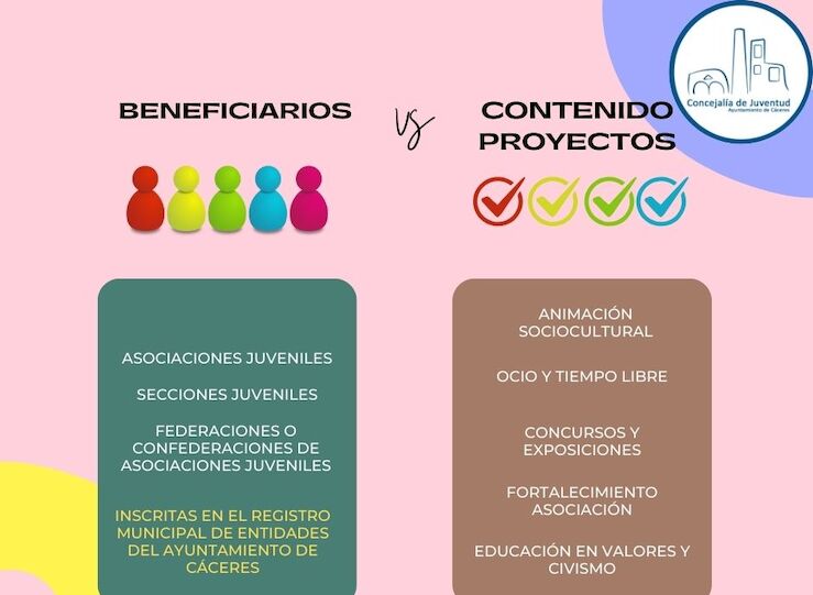 El Ayuntamiento de Cceres convoca ayudas a proyectos juveniles dotadas con 30000