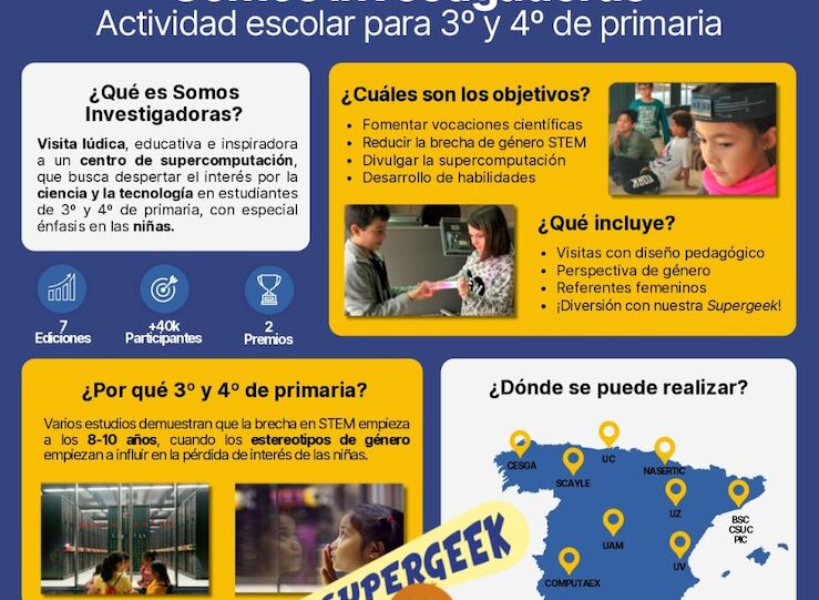 Iniciativa Somos Investigadoras de Computaex para despertar vocaciones cientficas 