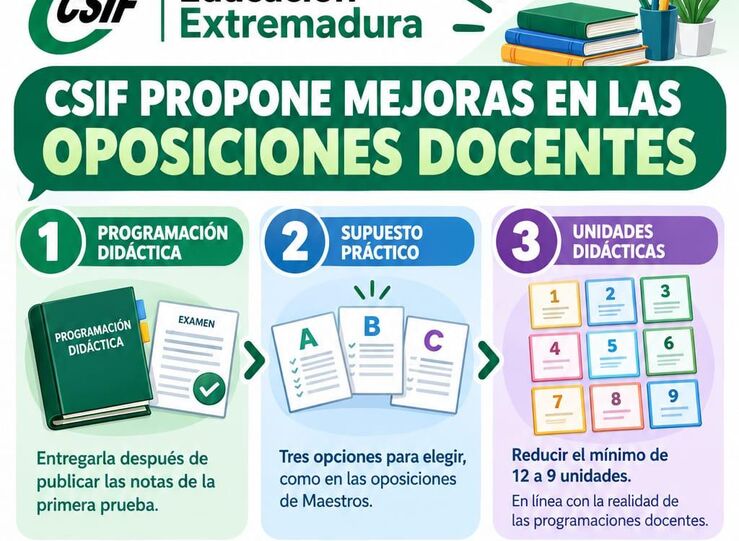CSIF rechaza adelantar la convocatoria de oposiciones de Secundaria