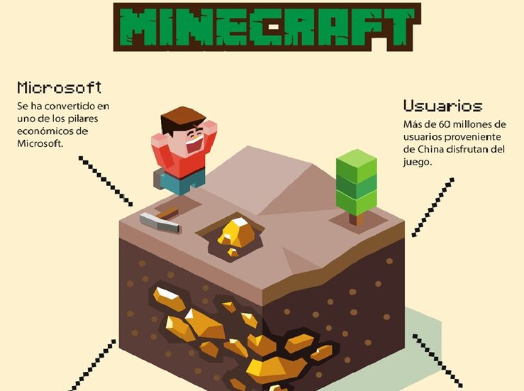 El fenmeno Minecraft 74 millones de usuarios en este juego
