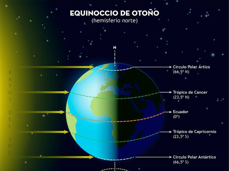 El otoo astronmico comenzar este viernes a las 0304 horas en Espaa 