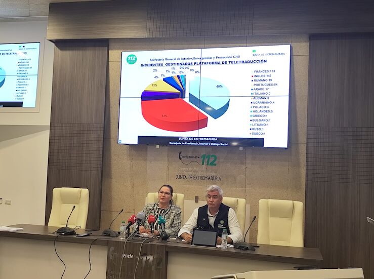 El Centro 112 Extremadura atendi ms de 310000 llamadas en el periodo estival