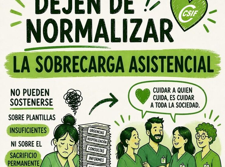 CSIF pide el refuerzo de plantillas en todas las reas del SES