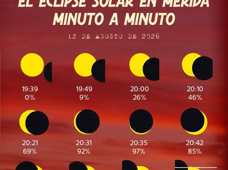 El Ayuntamiento de Mrida organiza una observacin del eclipse solar de este mircoles