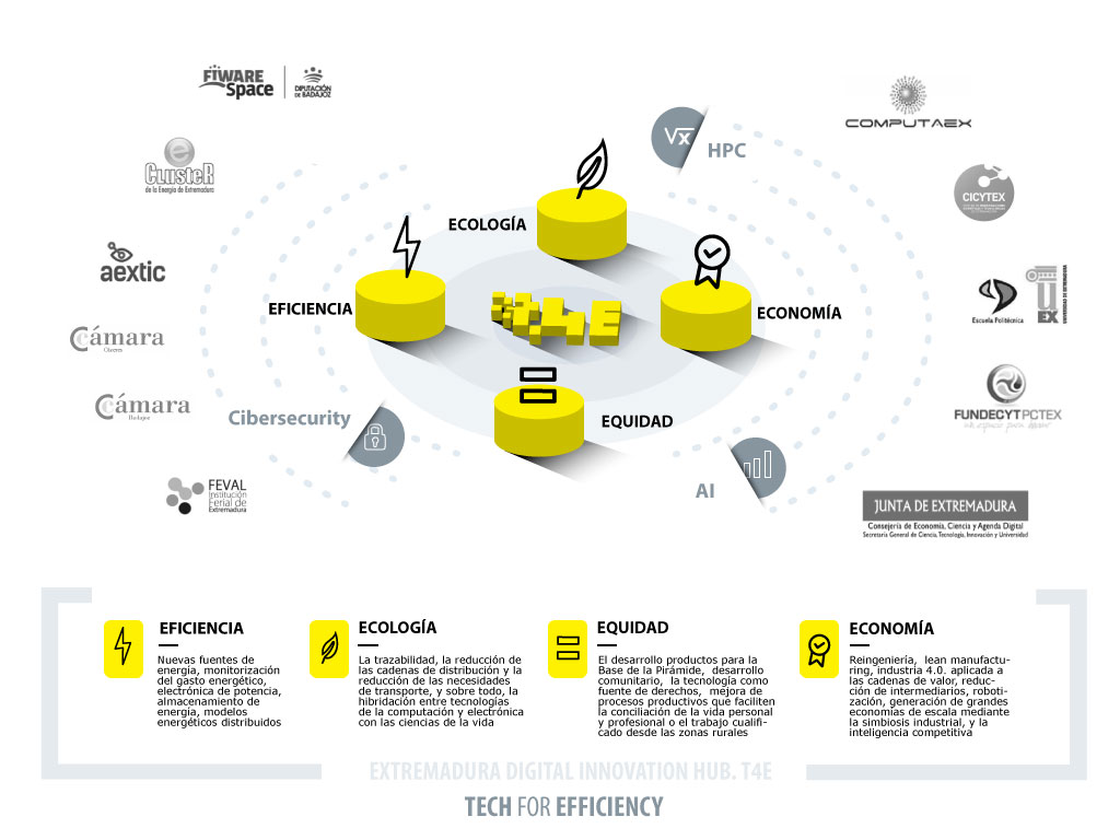 El Digital Innovation Hub de Extremadura se presenta para impulsar digitalización empresas