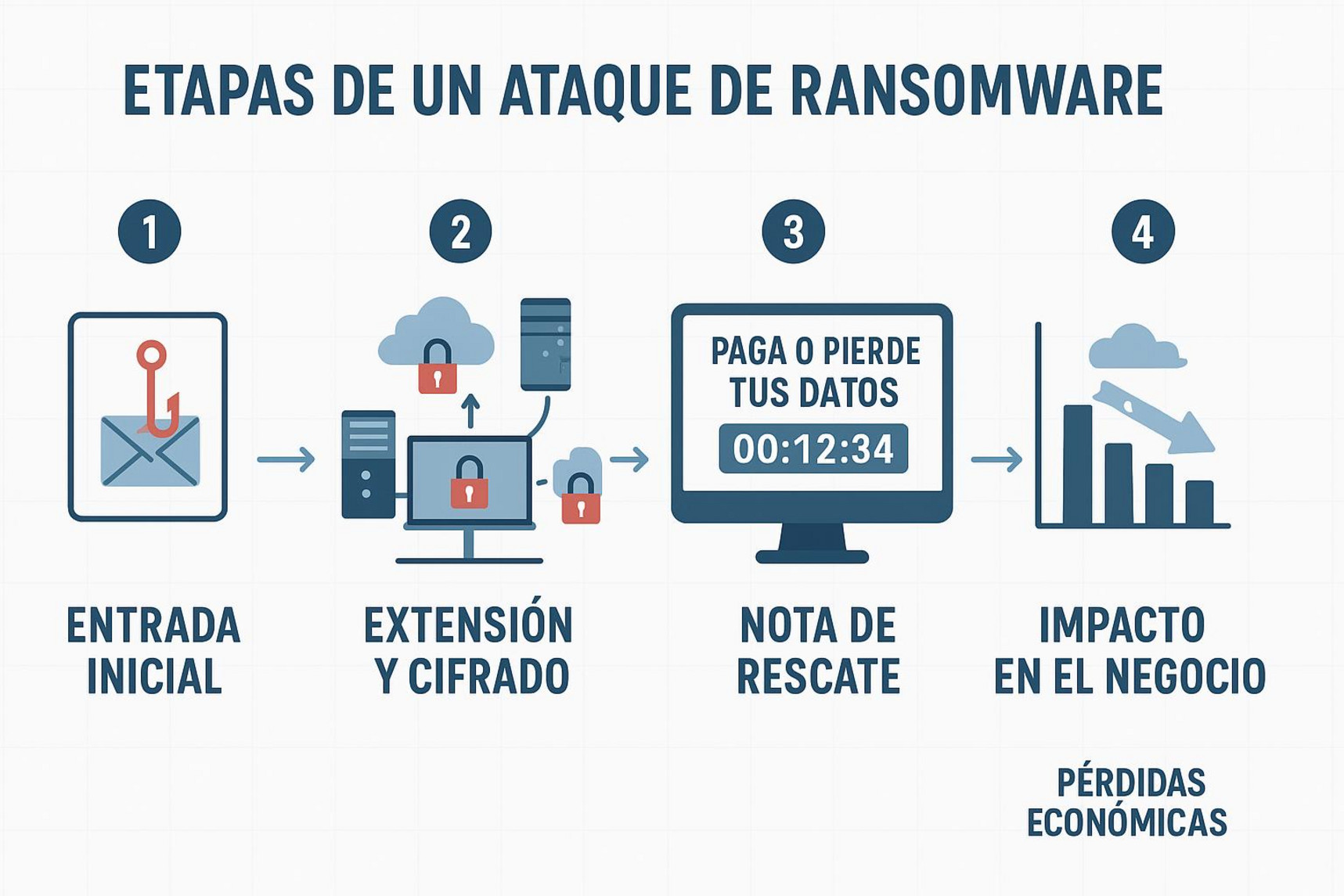 malware